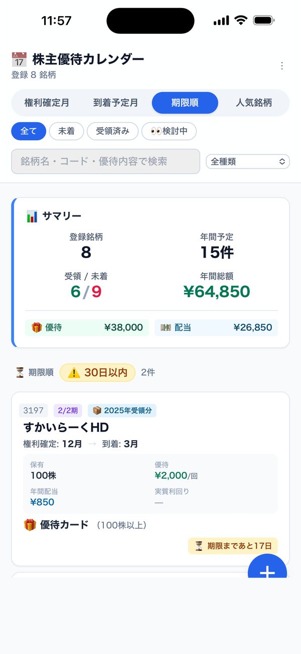 優待券は期限が近い順に。使い忘れを防ぎます